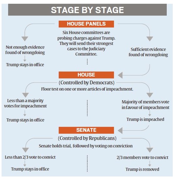 Stage by Stage